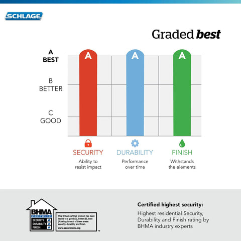 Security, durability, finish ratings chart with A grades for Heavy Duty Matte Black Deadbolt With Greenwich Trim