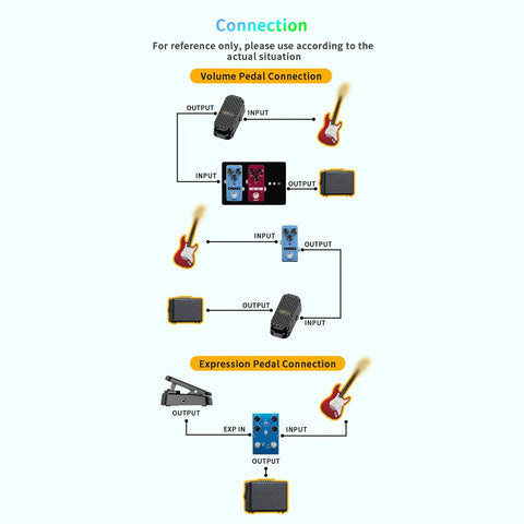 Diagram showing Volume Expression Pedal 2 In 1 for Guitar Bass And Synth, Silent Buffer, Durable Metal Chassis connections.