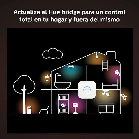 Illustration of home layout showing smart lighting with Motion Sensor Bundle With Two White A19 LED Bulbs For Smart Home Lighting Hands Free Activation, Auto Day Night Adjustment, Customizable Brightness, App Control, Easy Setup.