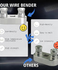 Comparison showing Compact Wire Bender Tool For Tight Places vs others, highlighting durability and density features.