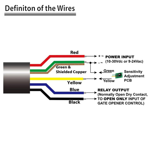 Diagram showing wire connections for Universal Vehicle Exit Wand Sensor For Driveway Gates With 50 Ft Cable Free Exit System.