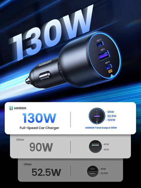 130W USB C Car Charger For iPhone And Galaxy, multi device Type C adapter with visible ports and power output display.
