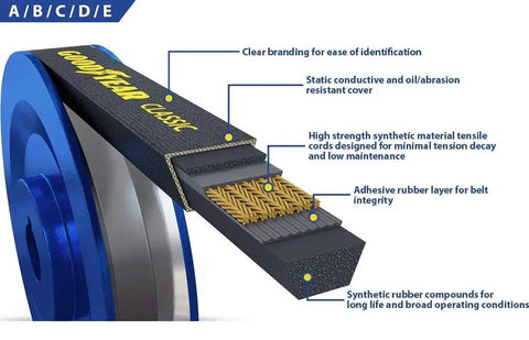 Cross-section of Heavy Duty Industrial V Belt A37 Classic Wrapped 39 Inch Outer Circumference showing internal materials and features.