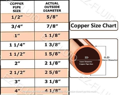 Copper size chart showing pipe sizes from 1/2 inch to 4 inches with diameters, featuring One Half Inch FIP To Press Copper Female Adapter ProPress Fitting Lead Free Copper For Copper Tubing NPT Connection Residential And Commercial Grade Pack Of Ten Pro Grade DIY Friendly Water Line Upgrade.