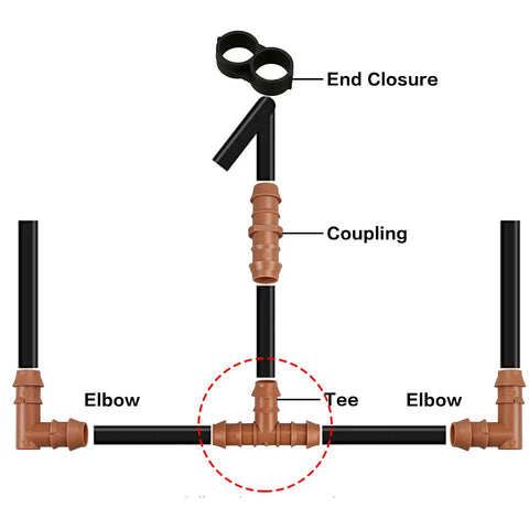 Diagram showing 20 Piece Drip Irrigation Tee Fittings for 1/2 Inch Tubing Barbed 3 Way Connectors in a garden setup
