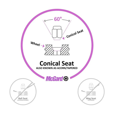 Diagram showing the conical seat design of a Chrome Wheel Lock Set Cone Seat With M12x1.5 Thread And 13/16 Inch Hex Key USA Made OEM Grade Wheel Security Kit For Your Ride And SUVs Durable Steel Lug Lock Nuts That Keep Rims Safe