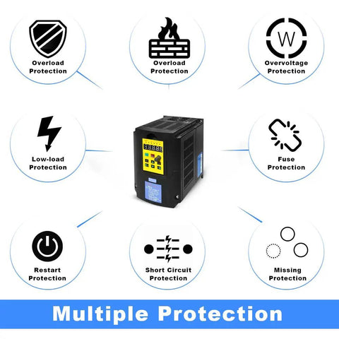 Diagram of Beefed Up 3KW 4HP 220V Variable Frequency Drive with multiple protection features.