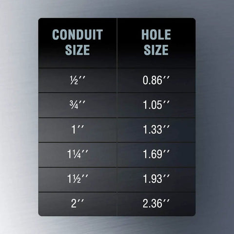 Manual Knockout Punch Driver Kit for 1/2 to 2 Inch Conduit Holes size chart showing conduit and hole dimensions.
