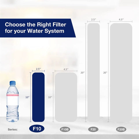 Image of Go-To 20 Micron Pleated Polyester Sediment Water Filter Replacement Cartridge 10x2.5 with size comparison.