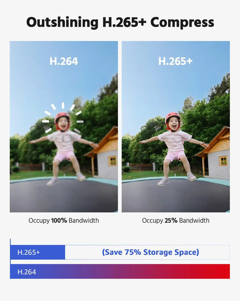 Comparison of H.264 and H.265+ video compression with a child jumping on a trampoline, showing bandwidth usage and storage savings.