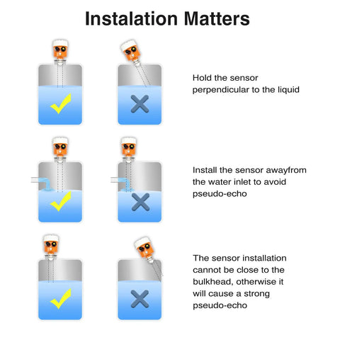 Diagram showing correct and incorrect installation of Smart WiFi Radar Level Sensor for Water Tank and Oil Tank