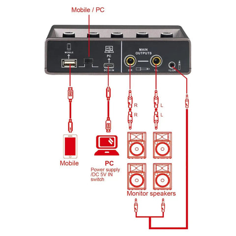 Back panel of USB Audio Interface for PC With Touch Control, XLR Inputs With Preamps, 16 Bit 48 kHz. Connections for mobile, PC, and speakers.