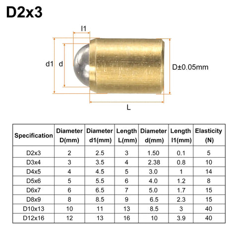 Built Tough Brass Ball Plungers 20 Piece Set With Spring Loaded Positioning Pins For Cabinet Doors And Drawer Alignment Rust Resistant Furniture Hardware No Fuss Smooth Operation showing brass ball plunger dimensions and specifications.