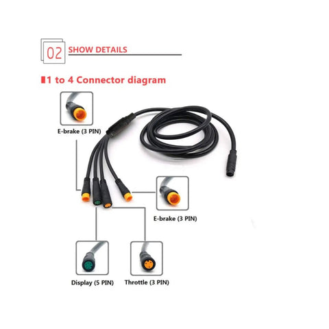 Coiled 1 to 5 electric bike wiring harness with connectors for controller, brake, display, and throttle in a diagram format.