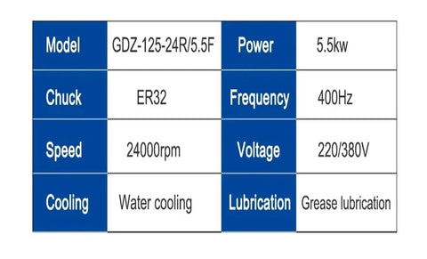 Specifications table for CNC Spindle Motor 5.5KW 380V Water Cooled Constant Torque Spindle For Metal Milling Four Bearings ER25 4000Hz 30000RPM