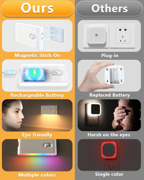 Comparison chart of rechargeable motion sensor stair lights with RGB warm white versus traditional plug-in models.