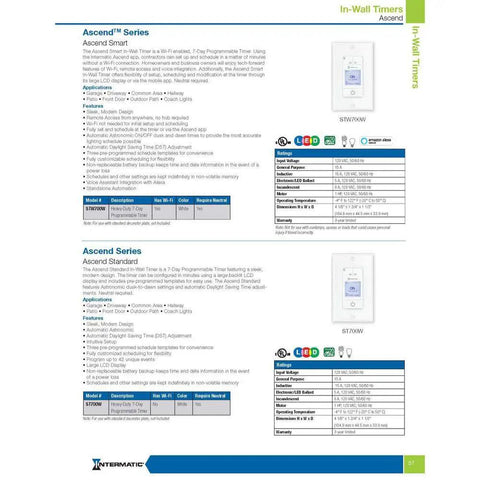 Smart WiFi In-Wall Timer For Your Smart Home Plug-N-Play 15 Amp 7-Day Programmable Schedule Alexa And Google Assistant Ready datasheet