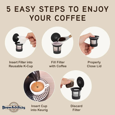 Instructions for using 600 Count White Paper Coffee Filters For Keurig 1.0 And 2.0 in five steps with hands showing process.