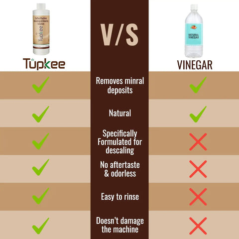 Comparison chart of Universal Descaler For Keurig Nespresso Delonghi And All Single Serve Coffee Makers 2 Pack with vinegar.