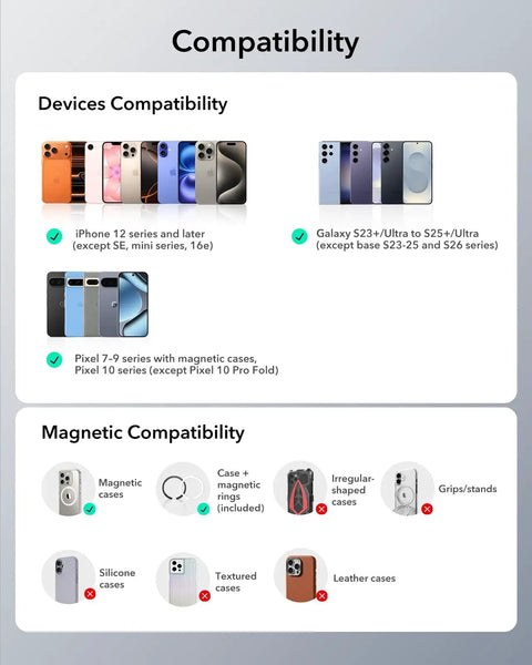 Compatibility chart showing Slim MagSafe Card Wallet With RFID Blocking, Holds Up To 5 Cards, Magnetic Wallet compatibility with various phone models and case types.