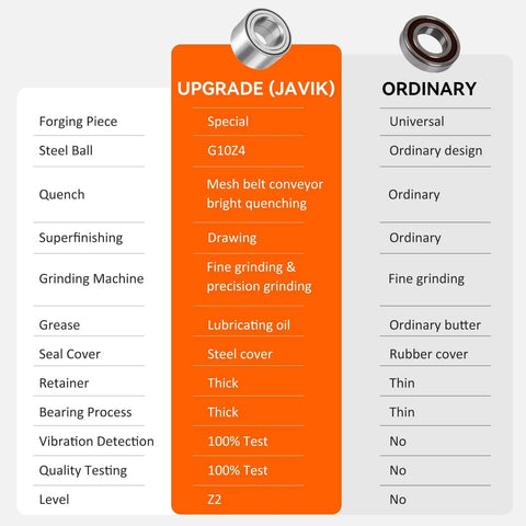 Heavy Duty Front Wheel Bearings Built Different For Polaris Sportsman Ranger Ace Scrambler Atv And Utv Size 35 By 64 By 37 Upgrade comparison chart.