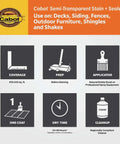 Cabot Semi-Transparent Stain instructions for decks, siding, fences; shows coverage, prep, applicator, coat, dry time, cleanup.