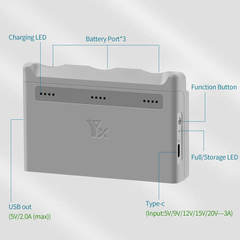 Two Way Charging Hub For Neo Drone Battery Station With Fast Charger Case And Cable, Charges Three Intelligent Flight Batteries In About 42 Minutes, PD65W Power Hub With Battery Pass Through For Goggles And Phones, Dual Charging Modes, showing ports and buttons