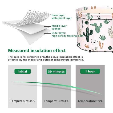 Diagram showing Large Foldable Portable Bath Tub For Adults Freestanding Non Inflatable Soaking Tub thermal insulation layers and effect.