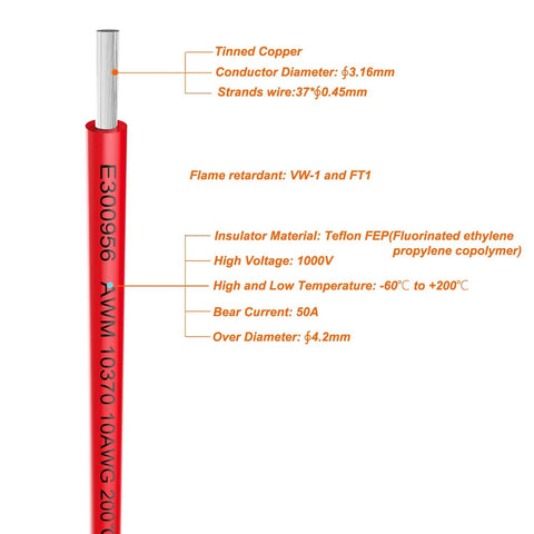 Heavy Duty 10 Gauge Electrical Wire For Automotive And Marine Grade Use, 1000V High Voltage, High Temperature Tinned Copper Hook Up Wire, 25 Foot Red Roll, 10 AWG Stranded Battery Cable with specifications labeled