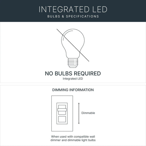 Diagram showing integrated LED details for 7.5 Inch White LED Downlight Flush Mount Ceiling Light, Dimmable, Wet Rated.