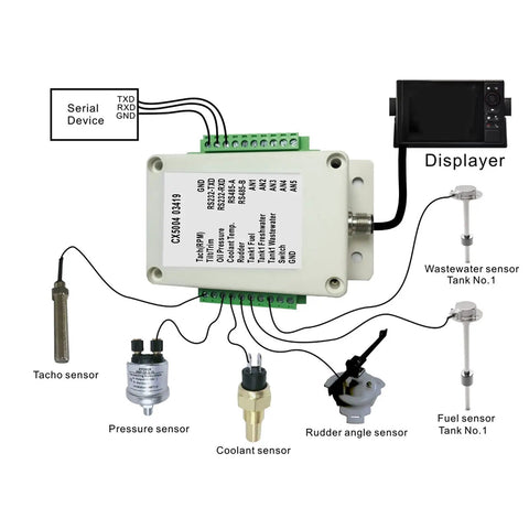 Top Notch NMEA2000 Converter For Boats And Yachts IP67 9-32V DC Box showing connection to various sensors and displayer