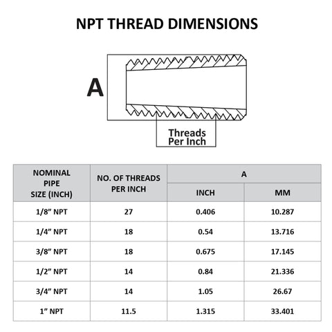 NPT thread dimensions chart with inch and mm specifications, includes Brass NPT 45 Degree Street Elbow reference.