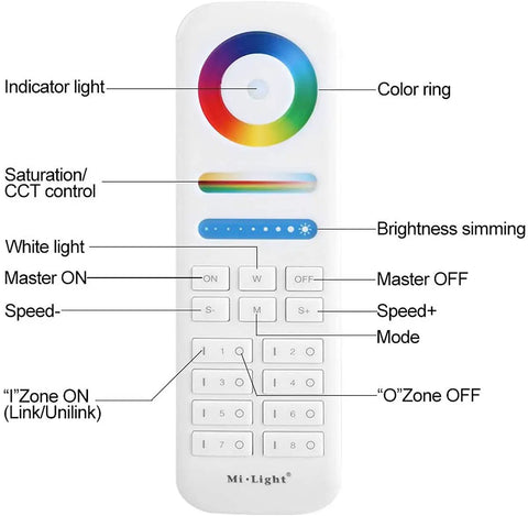 Remote control for Outdoor Up And Down Wall Light With Lit RGB Color Changing LEDs 12W, featuring color and brightness adjustment.