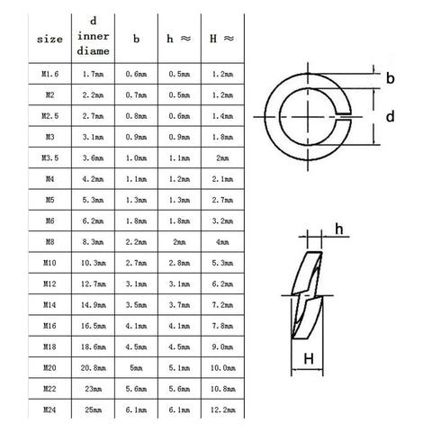 Built To Last Heavy Duty Steel Spring Lock Washers Set GB93 Grade 8 Split Lock Washers For M2 To M24 size chart