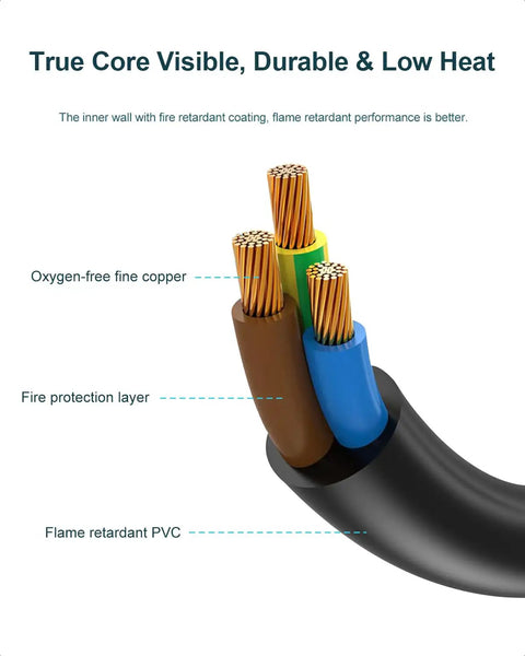 Close-up of 3 Prong 18AWG Power Cord Replacement for ION Speakers and Guitar Amps showing copper wires and flame retardant PVC