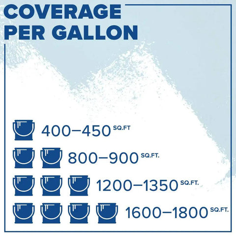 Graphic showing coverage per gallon for Prime All Multi Surface Primer In White Your Go To Interior And Exterior Use 100 Percent Acrylic Stain Blocking Mildew Resistant Easy To Apply Quick Dry Topcoat In About One Hour Works On Wood Metal Plastic And More. Ranges from 400 to 1800 sq.ft.