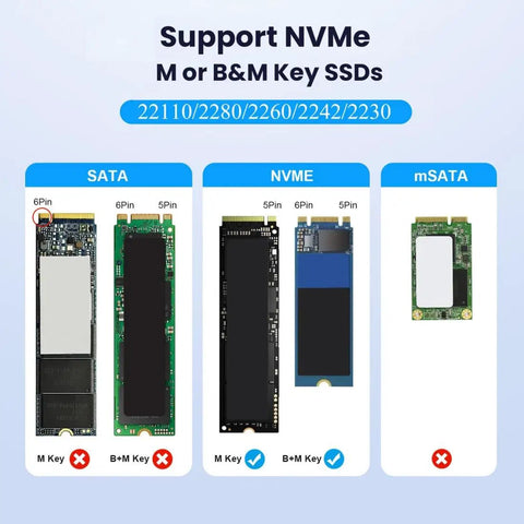 Image showing different SSD types: SATA, NVMe, and mSATA with pin configurations and compatibility details for the Dual Bay M.2 NVMe SSD Cloner Dock and Enclosure With USB 3.2 Gen 2X2 Boasting 20gbps Speeds For Dead Simple Offline Cloning And Quick One Click SSD Swaps Plug Straight In Ditch The PC.