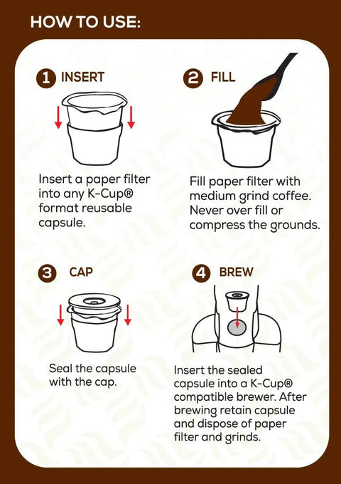 Instruction steps for using Disposable Paper Filters For Reusable K Cup Pods That Fit All Brands And Refillable Capsules, 100 Count Biodegradable Micro Fine Filters That Trap Sediment And Oils For A Smoother Cup Of Joe showing inserting, filling, capping, and brewing process.