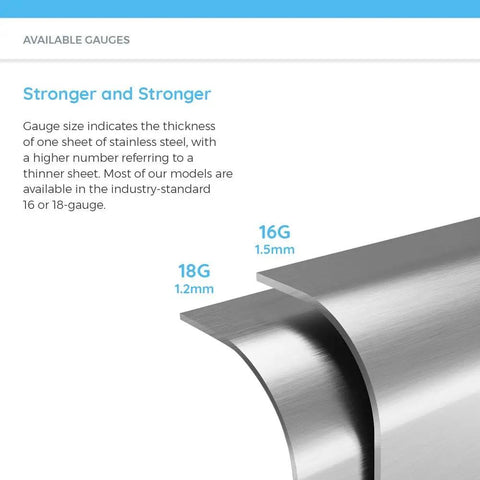 Gauge comparison for ADA1823 Single Bowl Stainless Steel Sink With Three Quarters Inch Radius Heavy Duty 18 Gauge 304 Construction