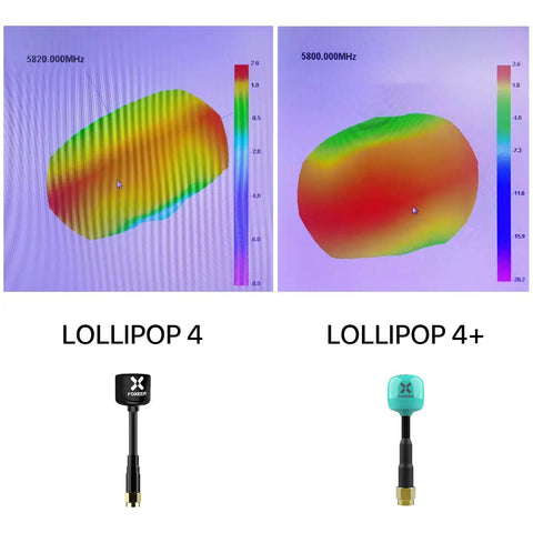 Two Pack Lollipop 4 Plus FPV Antennas 2.6dBi 5.8GHz RHCP TX RX with graph showing radiation pattern and product images.