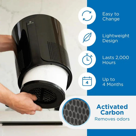 Person installing Replacement Filter Set For MA-18 Air Purifier 2 Pack With Pre Filter 3 In 1 H13 HEPA And Activated Carbon