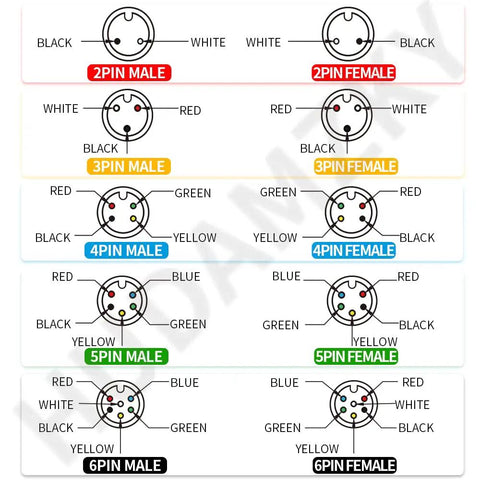 Diagram of 2 to 6 pin male and female connectors for Waterproof Ebike Cable Extension Kit With Male And Female Two To Six Pin Connectors for Display, Throttle And PAS, Durable Weatherproof Plug Pair For Easy DIY Electric Bike Modding.
