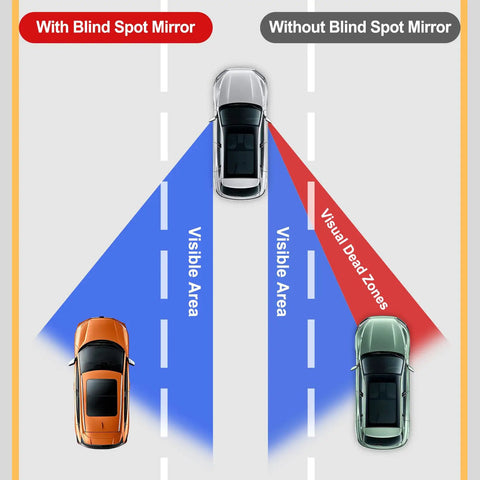 Diagram showing visibility with two pack 2 inch round blind spot mirrors with frameless convex glass wide angle adjustable mounts.