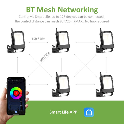 Diagram of RGB Lit Plus Tunable White Outdoor Flood Lights 50W Two Pack with Bluetooth mesh networking using Smart Life App