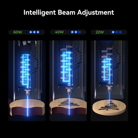 Diagram showing power levels of Beast 60W Desktop Laser Engraver With Integrated Enclosure And Camera Air Assist for precision cutting.