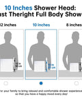 Diagram comparing 8, 10, and 12 inch shower heads for full body coverage. Center 10 inch highlighted for ideal use.