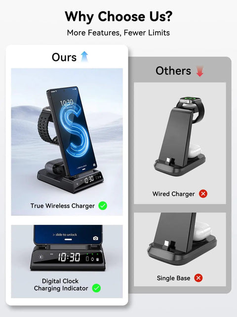 Three In One Wireless Charging Station With Clock For Galaxy S25 Ultra S24 Ultra Z Flip 7 Fold 6 Buds Pro And Galaxy Watch 8 7 6 5 Pro The All In One Dock That Powers Your Phone Watch And Buds At Once showing comparison with wired charger