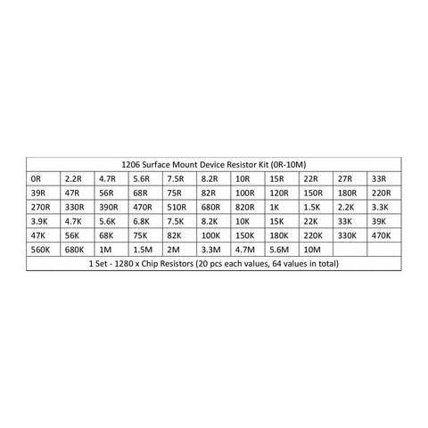 Chart showing values in 1206 SMD Resistor Kit With 1280 Pcs 0R To 10M Ohm, 64 Values, 5% Tolerance, 1/4W Chip Resistors Assortment