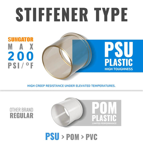 Stiffener type comparison of PSU plastic vs POM plastic, showcasing high toughness and 200 PSI/F resistance for plumbing fittings.