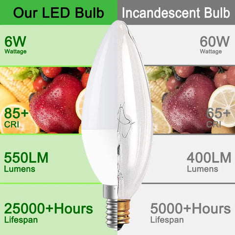Comparison of Our LED Bulb E12 LED Candle Light Bulbs 60W Equivalent Non Dimmable Daylight 5000K Type B with incandescent bulb.